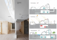 /album/e-green-home-unsangdong-architects/e-greenhome-11-png/